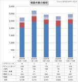 「長年使っていない Facebook アカウントが乗っ取り→パスワード変更しようとするも WhatsApp 認証に変わっていて→自分に認証コードが届かない」の画像1