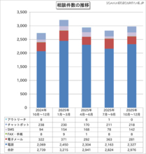 長年使っていない Facebook アカウントが乗っ取り→パスワード変更しようとするも WhatsApp 認証に変わっていて→自分に認証コードが届かない