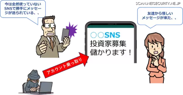 「長年使っていない Facebook アカウントが乗っ取り→パスワード変更しようとするも WhatsApp 認証に変わっていて→自分に認証コードが届かない」の画像