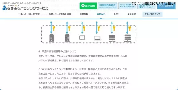 「穴吹ハウジングサービスへのランサムウェア攻撃、外部に漏えいした可能性のある個人情報は 207,773 件であることを最終確認」の画像
