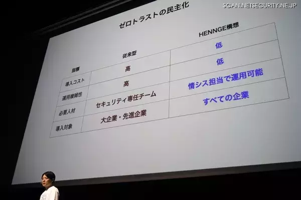 「ID起点のHENNGE流ゼロトラスト ここに爆誕」の画像