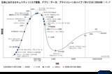 「ガートナー、2025 年版の日本におけるセキュリティのハイプ・サイクル発表」の画像2