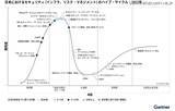 「ガートナー、2025 年版の日本におけるセキュリティのハイプ・サイクル発表」の画像4