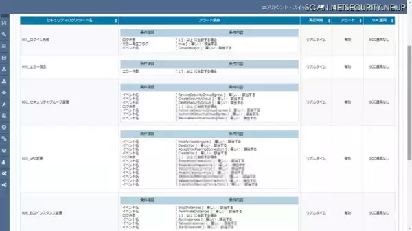 LogStare 、AWS CloudTrailに特化したログ分析・アラートテンプレートを搭載