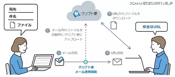 NRIS の脱 PPAP ソリューション