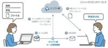 NRIS の脱 PPAP ソリューション