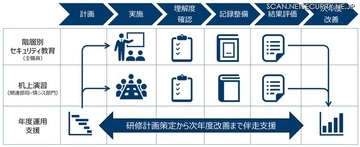 DNP、自治体職員向けサイバーセキュリティ研修プログラム提供