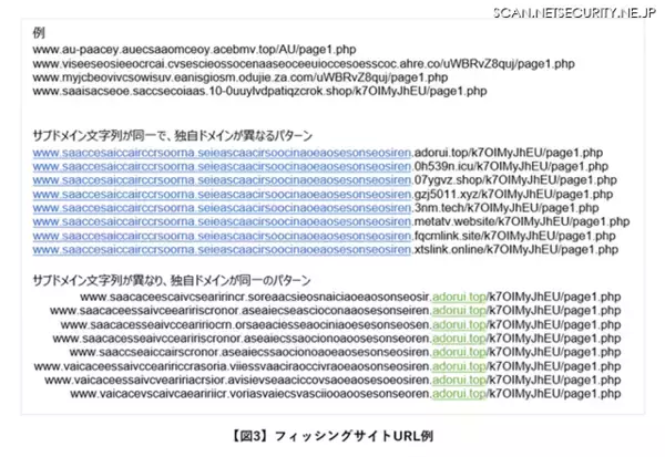 「フィッシングサイトのドメイン「top」が最多、デジタルアーツ調査」の画像