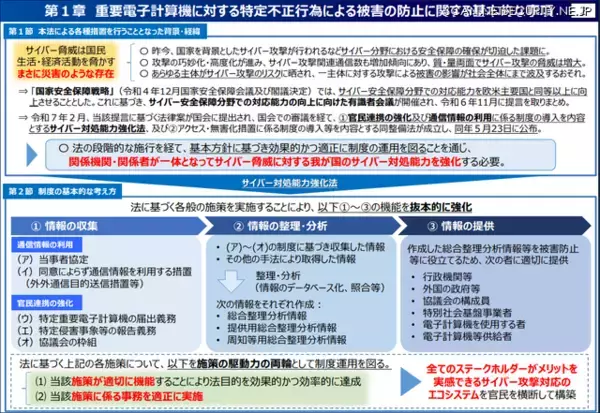 内閣府、サイバー対処能力強化法の施行等に関する有識者会議 第 4 回会合資料を公開
