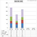 「同僚名で会社のメルアドに「LINEグループを作ってQRコードを送ってほしい」と連絡、出先だったので指示に従ってしまった」の画像1