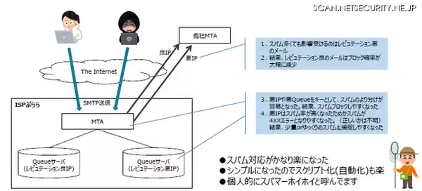「しんどいのは受信者だけじゃない？送信側が抱えるあんな悩み、こんな悩み  ～ JPAAWG 5th General Meetingレポート-4」の画像