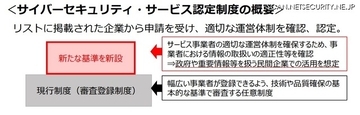 経産省、安全なセキュリティ業者の「認定制度」創設へ 2027年度運用開始を目指す