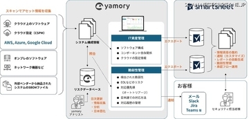 業務管理プラットフォーム「Smartsheet」と脆弱性管理クラウド「yamory」の連携を共同検証