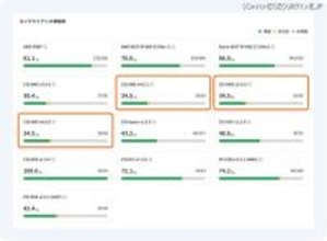 Cloudbase の設定ミススキャン機能、新規の AWS コンプライアンスに対応
