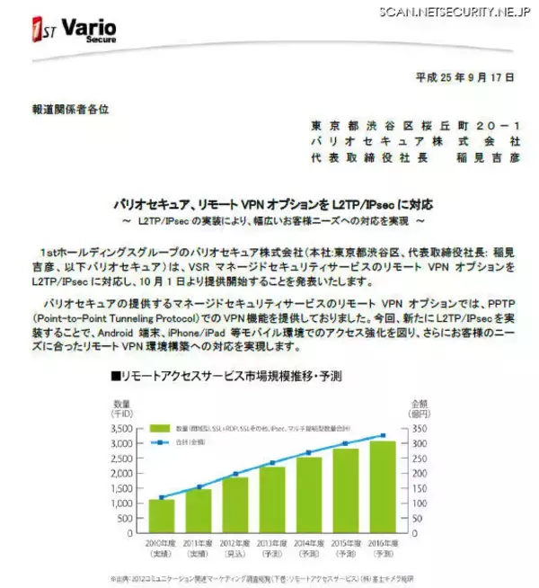 「リモートVPNオプション」がL2TP/IPsecに対応（バリオセキュア）