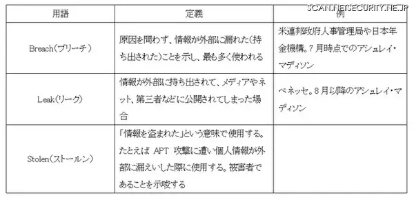 「的確な翻訳語の有無はセキュリティ対策の議論を左右する」の画像