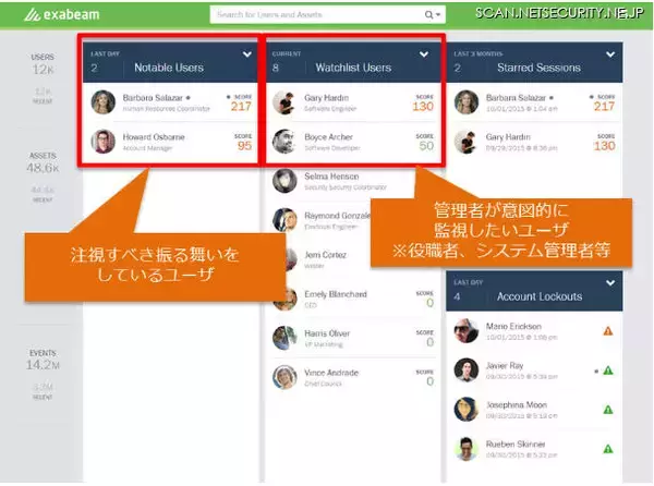ユーザのふるまいを自動学習し異常を検知する「Exabeam」の取扱いを開始（マクニカネットワークス）