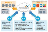「Netskopeとの販売代理店契約、CASB市場参入（サイバネットシステム）」の画像1