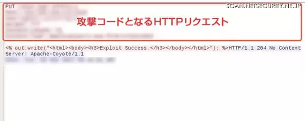 「Apache Tomcatにおける、任意のファイルをアップロードされる脆弱性を検証（NTTデータ先端技術）」の画像