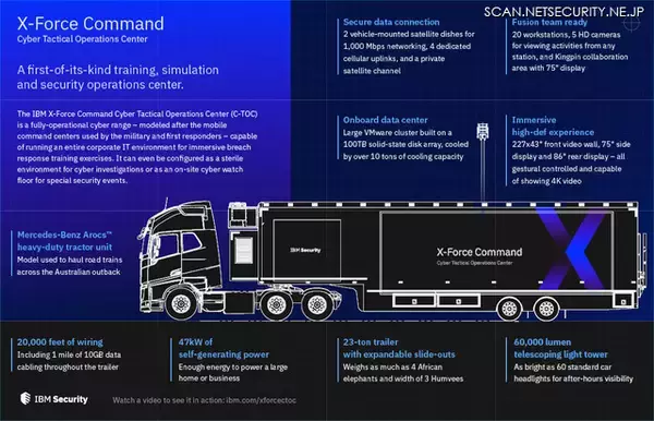 「走る SOC「IBM X-Force C-TOC 」公開、インシデント対応能力強化（IBM）」の画像