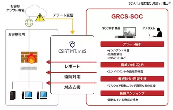 Carbon Black社EDRマネージドサービス提供開始（GRCS）