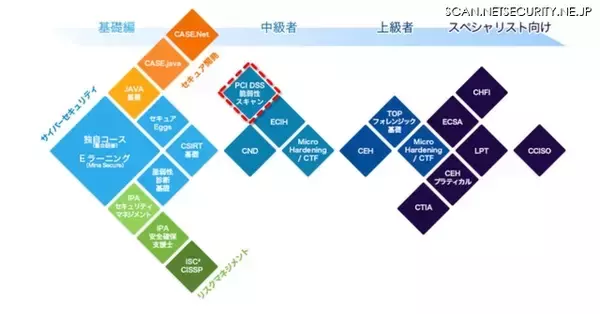 PCI DSSの脆弱性スキャンとペネトレーションテスト内製化支援セミナー（GSX）