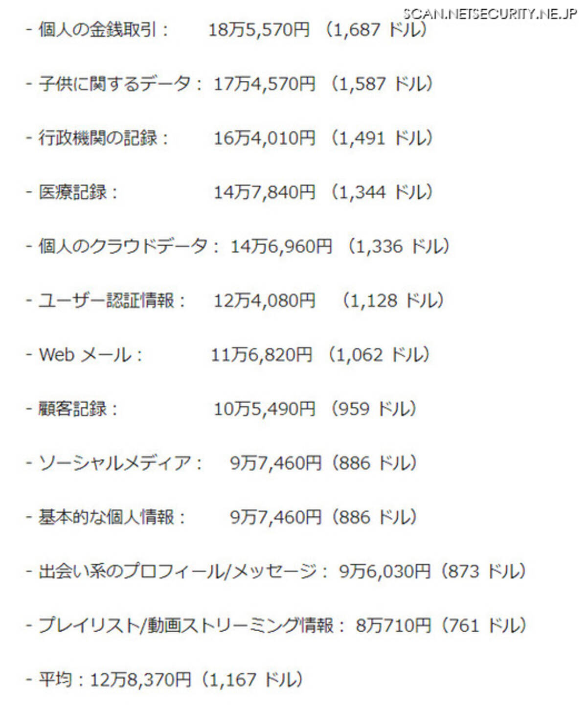 企業は身代金を払わずランサムウェアと戦うべき ただし自分が当事者の場合は別 調査結果から ベリタステクノロジーズ 年6月15日 エキサイトニュース