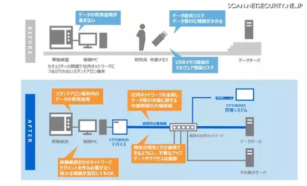 「CYTHEMIS」を国立研究開発法人物質・材料研究機構が導入、研究を効率化（東芝インフラシステムズ）