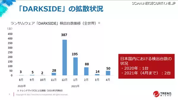 「メディア向けプレスセンター準備し 慈善団体に2万ドル寄付、米パイプライン止めたサイバー犯罪組織「Darkside」とは？」の画像
