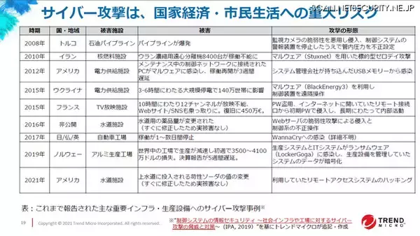 「メディア向けプレスセンター準備し 慈善団体に2万ドル寄付、米パイプライン止めたサイバー犯罪組織「Darkside」とは？」の画像