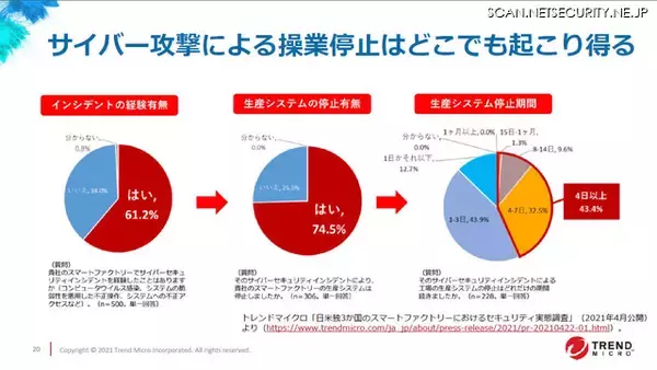 「メディア向けプレスセンター準備し 慈善団体に2万ドル寄付、米パイプライン止めたサイバー犯罪組織「Darkside」とは？」の画像