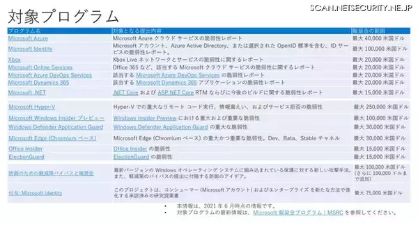 IPAやJPCERT/CCより先に連絡を ～ Microsoft がバウンティハンターへ呼びかけ