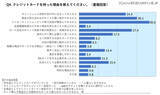 「5 年目までの社会人 約 8 割「学校でクレジットカード教育すべき」」の画像3