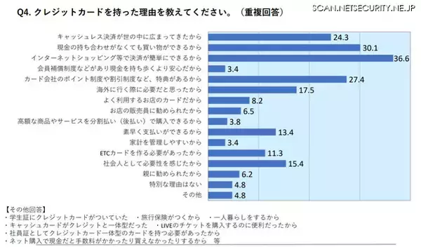 「5 年目までの社会人 約 8 割「学校でクレジットカード教育すべき」」の画像