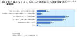 「5 年目までの社会人 約 8 割「学校でクレジットカード教育すべき」」の画像5