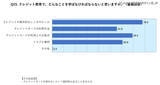 「5 年目までの社会人 約 8 割「学校でクレジットカード教育すべき」」の画像9