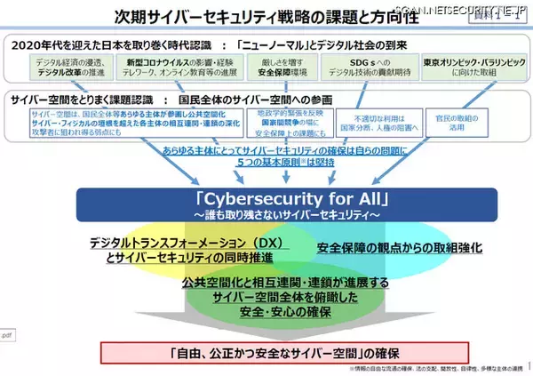 「NISC、政府サイバーセキュリティ予算 重点化方針まとめる」の画像