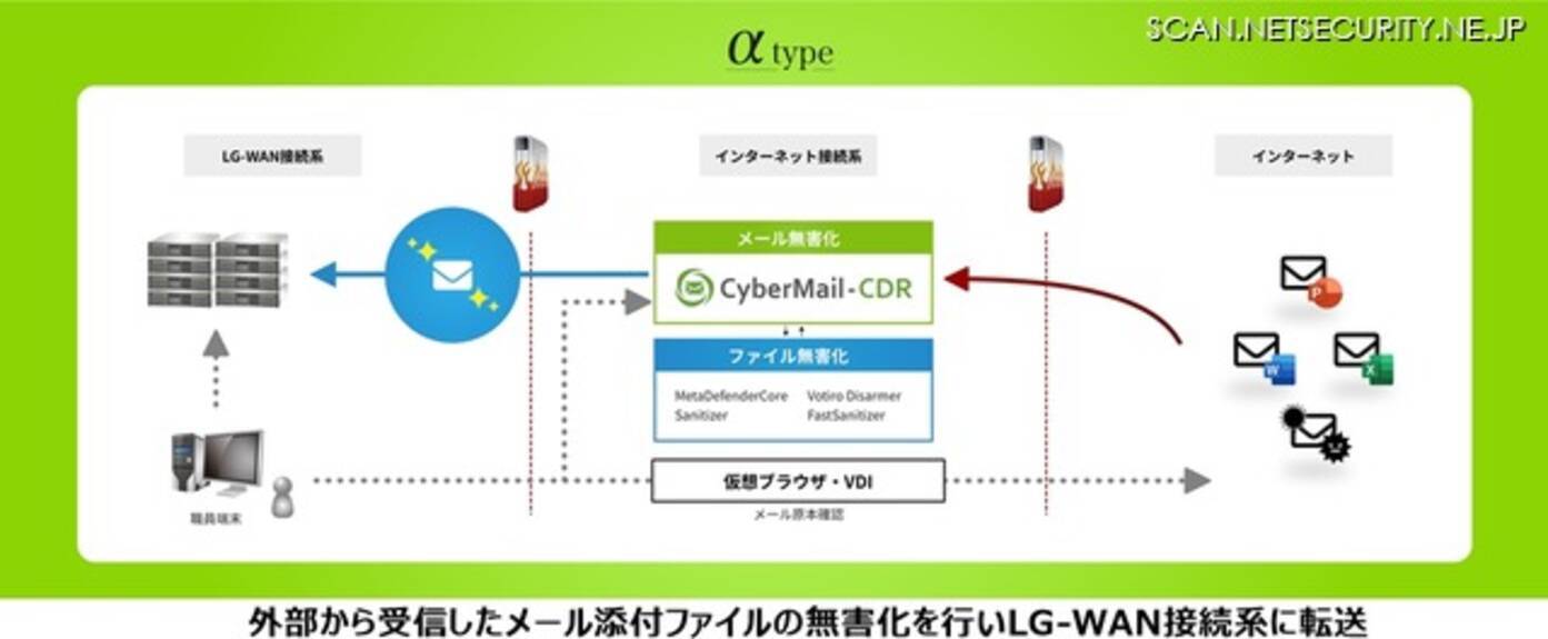 サイバーソリューションズ 自治体向けメール無害化ソリューション Cybermail Cdr を提供開始 2021年7月16日 エキサイトニュース