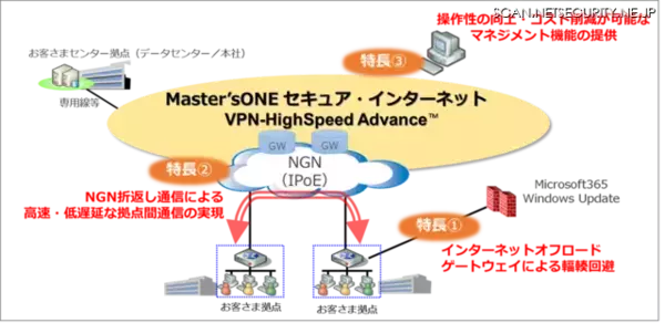 NTTPCの企業向けVPNサービスに新たにラインナップ追加、操作性の向上やコスト削減を実現