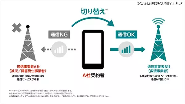 非常時の通信支える「JAPANローミング」開始 ～ 災害で通信サービスが利用できない場合に他事業者のネットワークを利用可能に