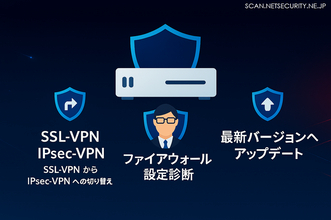 FortiGate の SSL-VPN 廃止受けた設定最適化サービス