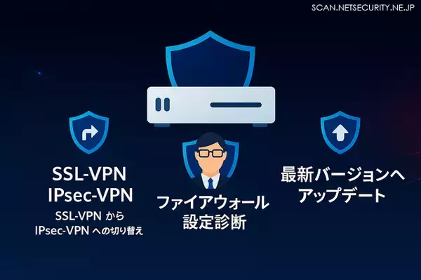 FortiGate の SSL-VPN 廃止受けた設定最適化サービス