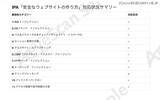 「AeyeScan blog 第14回 AI に EC サイトを作らせてセキュリティスキャンにかけたら「動くけど守れない」コードだった」の画像4