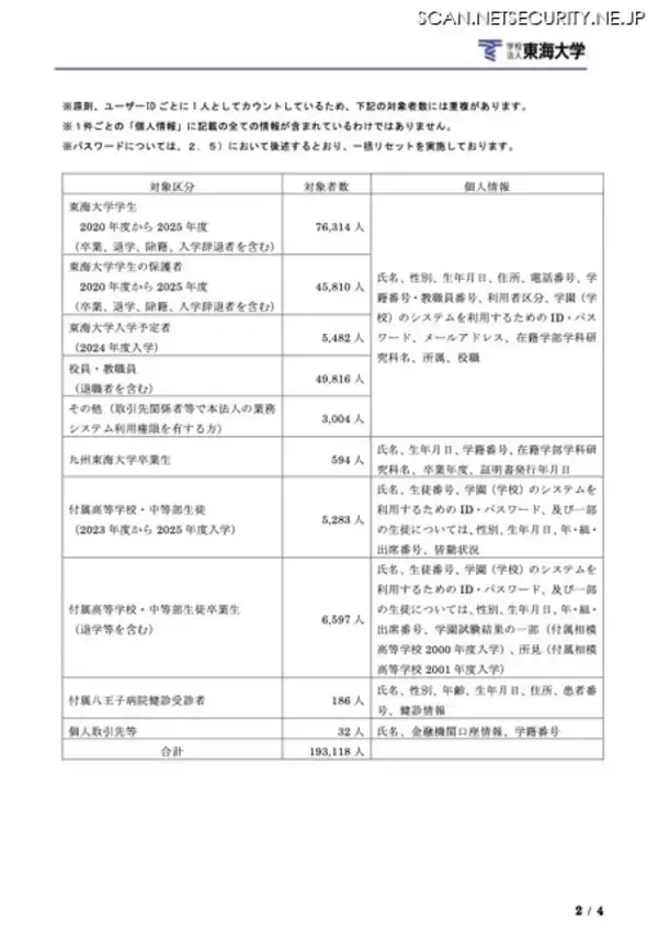 「東海大学委託先 東海ソフト開発へのランサムウェア攻撃、漏えいの対象者数は最大で延べ 193,118 人に」の画像