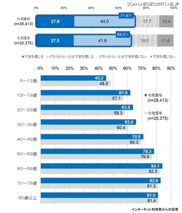 「企業がクラウドを使う理由「災害時バックアップ」が大幅増加 ～ 総務省 通信利用動向調査」の画像