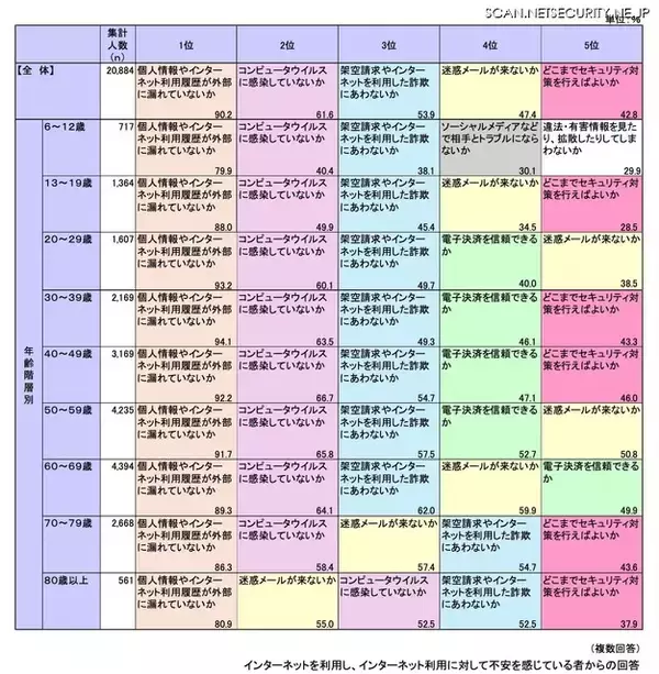 「企業がクラウドを使う理由「災害時バックアップ」が大幅増加 ～ 総務省 通信利用動向調査」の画像