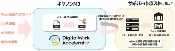 PDF に eシールを自動付与 ～ キヤノンMJ とサイバートラスト、企業間取引の電子文書の安全性強化に向けて協業