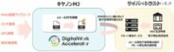 PDF に eシールを自動付与 ～ キヤノンMJ とサイバートラスト、企業間取引の電子文書の安全性強化に向けて協業