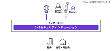 法人向けサービス GMO BIZアクセスで「DNSセキュリティ ソリューション」提供、危険な Web サイトへのアクセスを DNS で遮断