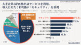 「29.2 ％が AI モデル学習へのデータ無断使用や二次利用を経験 ～ AI 等サービスのユーザー企業 情シス 300 名アンケート」の画像1